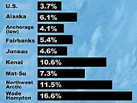 Graph: December 2000 Unemployment for selected areas